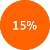 Zniżka 15%
