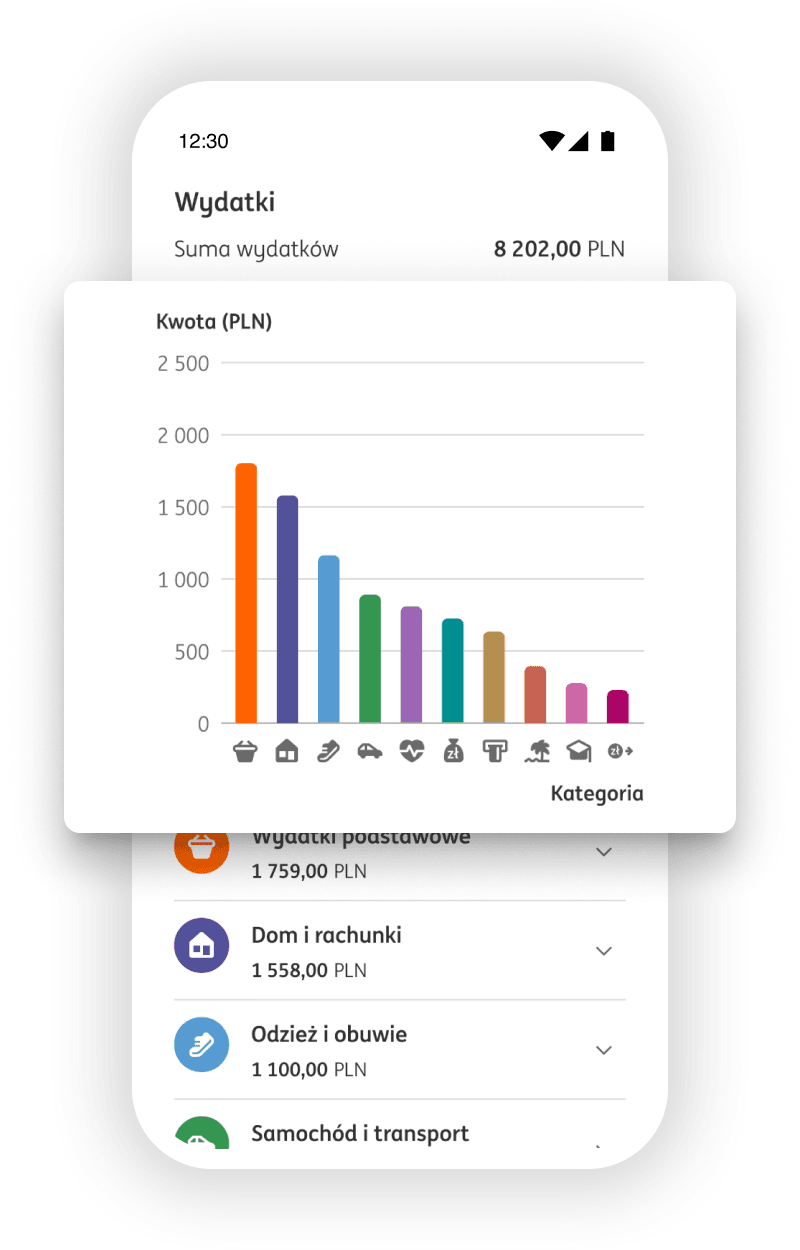 Wykres słupkowy analizy wydatków w Moim ING