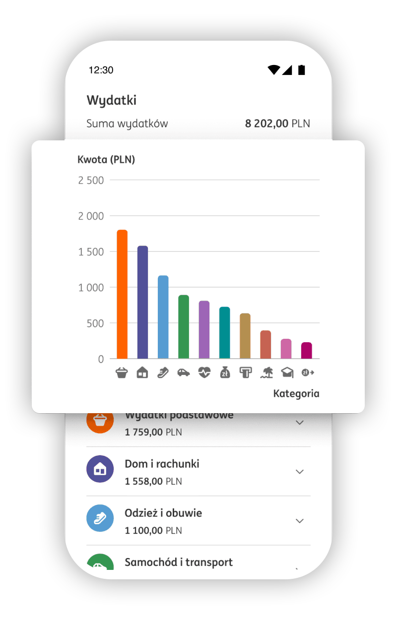Wykres słupkowy analizy wydatków w Moim ING