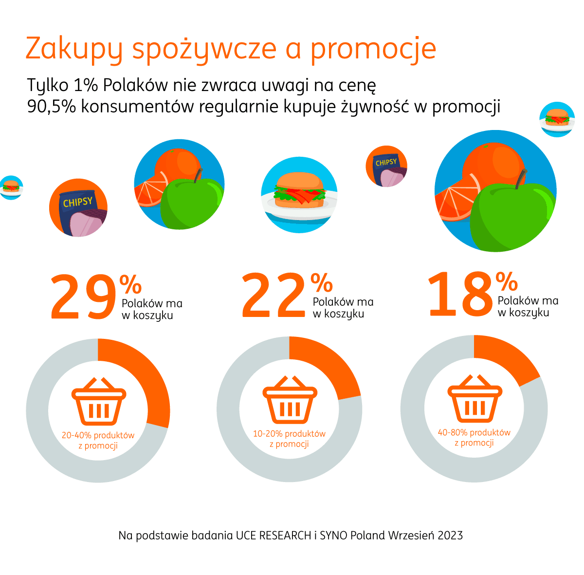 Infografika na podstawie badania UCE Research i SYNO Poland Wrzesień 2023
